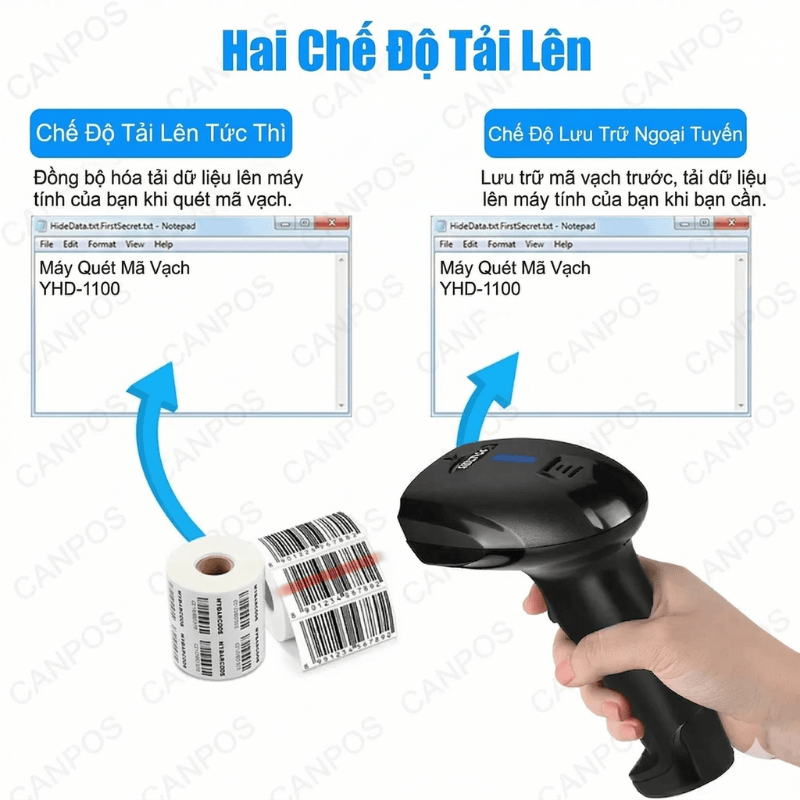 Thiết kế chưa có tên (27) Máy quét có dây 2D YHD 1100D , Quét mã Qr Code và mã vạch