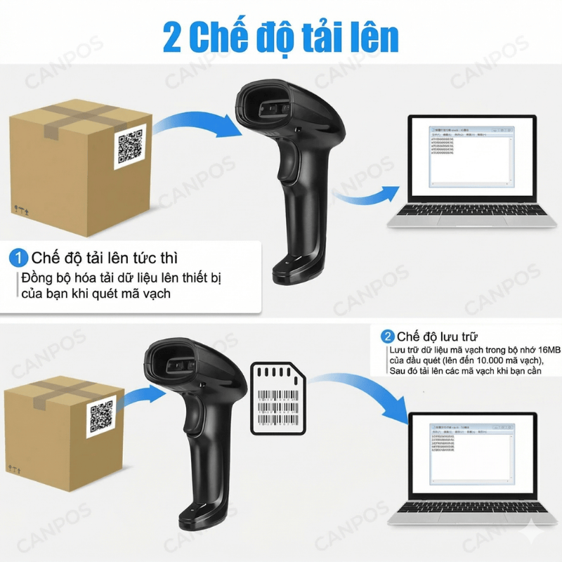 Thiết kế chưa có tên (32) Máy quét không dây 2D YHD 1100DW , Quét mã Qr Code và mã vạch