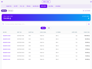 Phần mềm quản lý bán hàng CANPOS ( Gói hỗ trợ Online ) 26 Phần mềm quản lý bán hàng CANPOS ( Gói hỗ trợ Online )