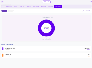 Phần mềm quản lý bán hàng CANPOS ( Gói hỗ trợ Online ) 28 Phần mềm quản lý bán hàng CANPOS ( Gói hỗ trợ Online )
